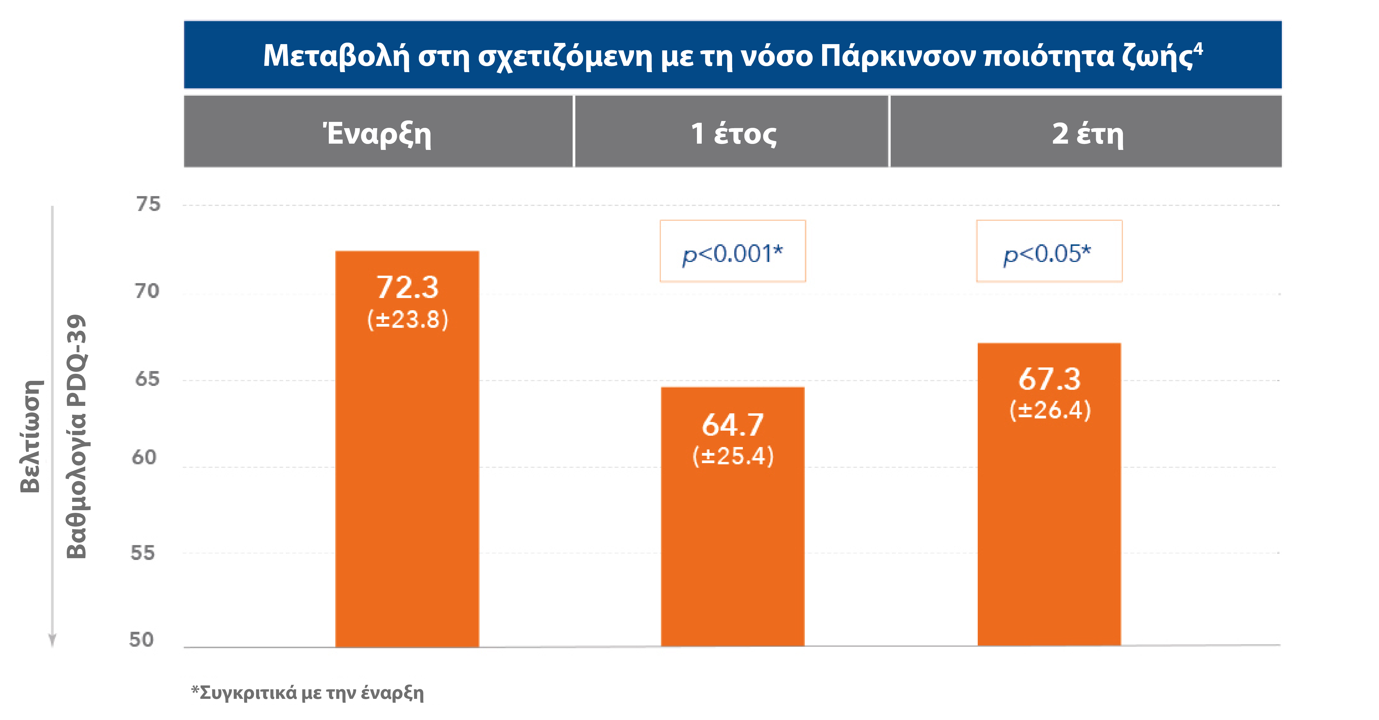 Duodopa_AbbVie_Pro_Graphs (12)